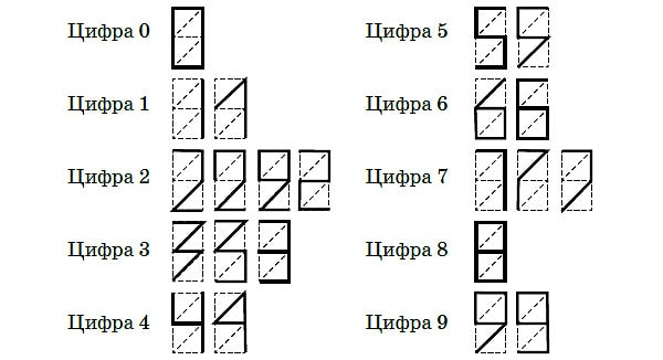7. Правда ли что почтовый индекс был изобретен в СССР?