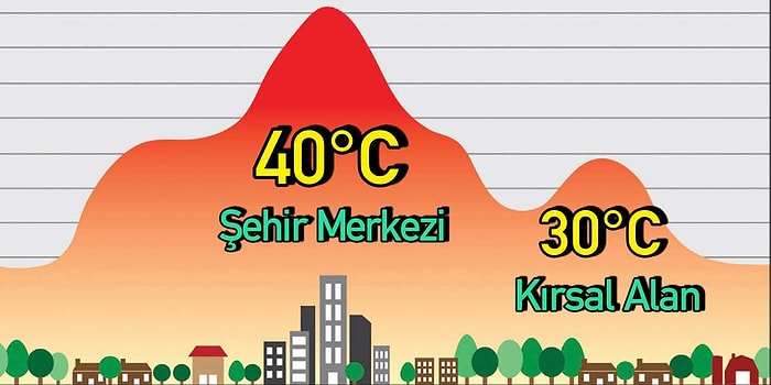 Yaşadığımız Şehirleri Daha Serin Tutmak İçin Bilim İnsanları Uçaklarda da Kullanılan İlginç Bir Çözüm Üretti!