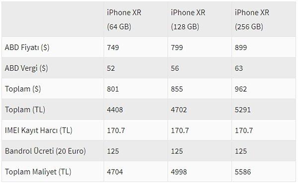 Son olarak IMEI Harç zammından önce iPhone XR Max maliyeti şu şekildeydi;