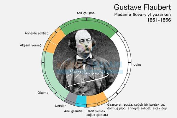 4. Gustave Flaubert