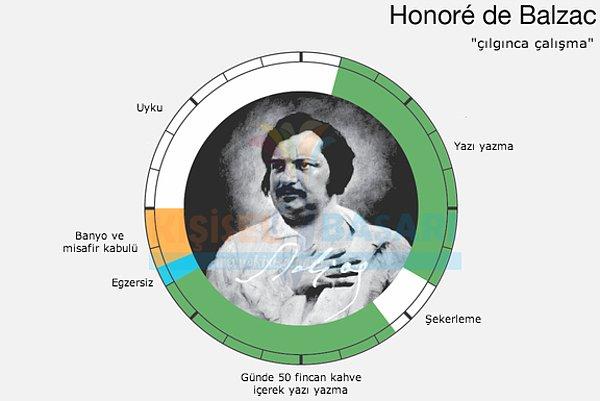 5. Honoré de Balzac