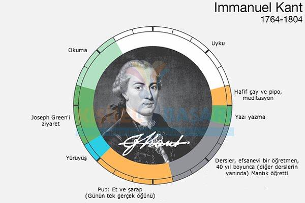 6. Immanuel Kant