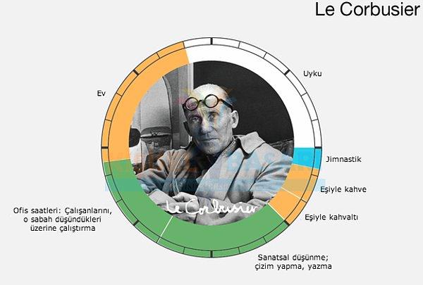 8. Le Corbusier