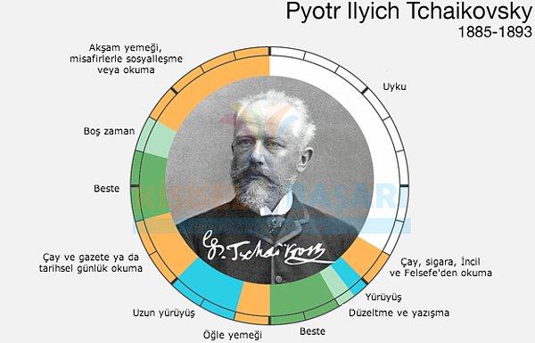 11. Pyotr İlyiç Çaykovski (Pyotr Ilyich Tchaikovsky)