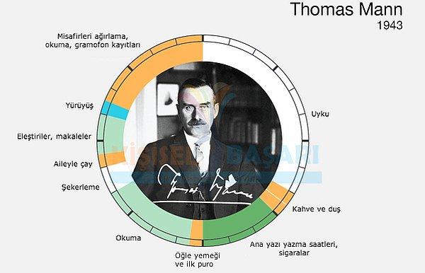 13. Thomas Mann