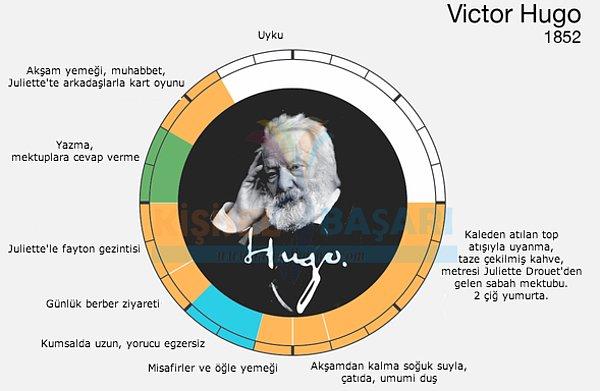 14. Victor Hugo