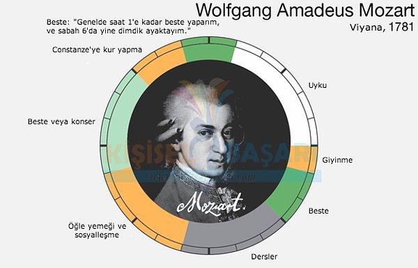 16. Wolfgang Amadeus Mozart