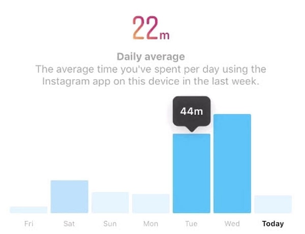 Более того, приложение позволит вам поставить лимит, если вы считаете, что проводите в данной соцсети слишком много времени.