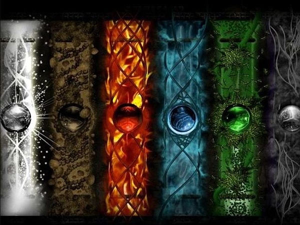 1. С каким элементом/аспектом вы связаны больше всего?