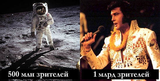 10 телевизионных событий в истории, собравших наибольшее число зрителей