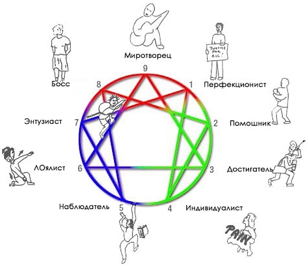 Вы наблюдатель!