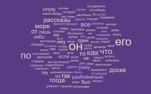 5. Из слов какого романа создано это облако тегов?