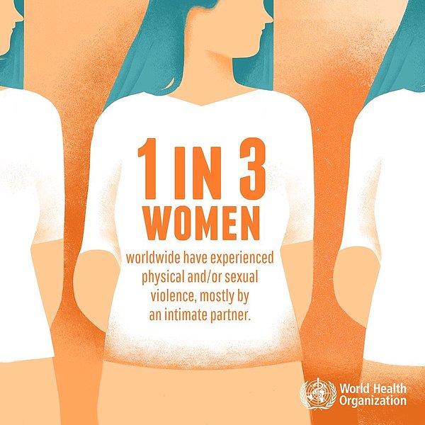 Dünya Sağlık Örgütü istatistiklerine göre, dünyadaki üç kadından biri yaşamları boyunca en az bir kez fiziksel ya da cinsel saldırıyla karşı karşıya kalıyor.