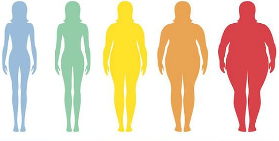 İdeal Kiloda mısınız? Vücut Kitle İndeksi Kaç Kilo Olmanız Gerektiğini Söylüyor!