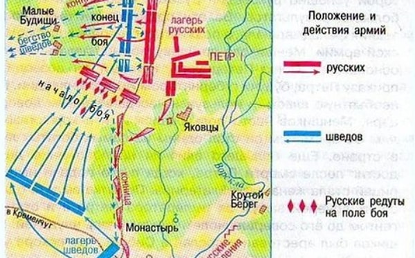 7. Какая битва схематически представлена тут?