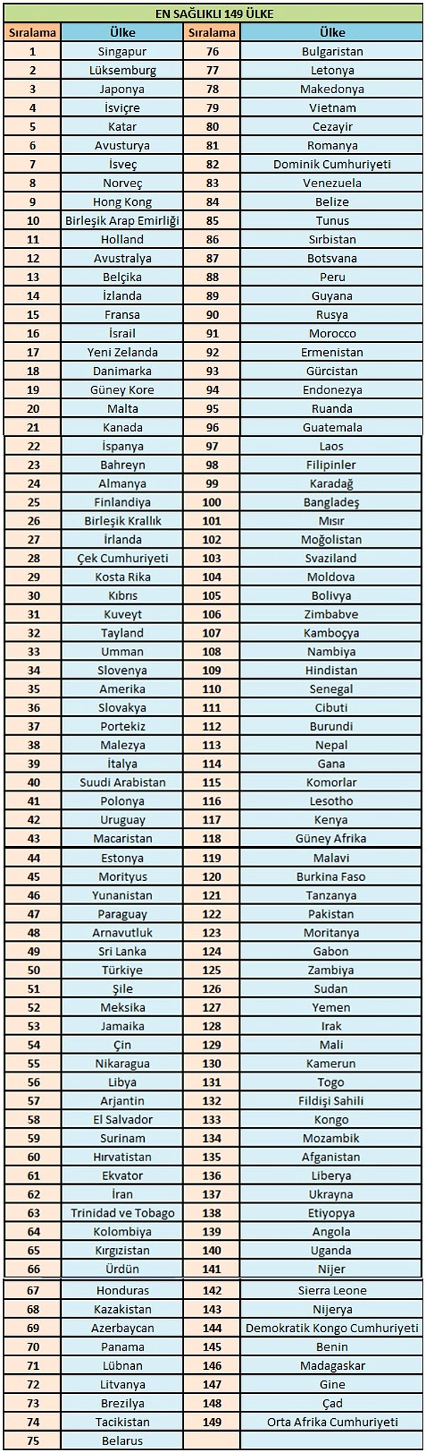 İşte tam liste...