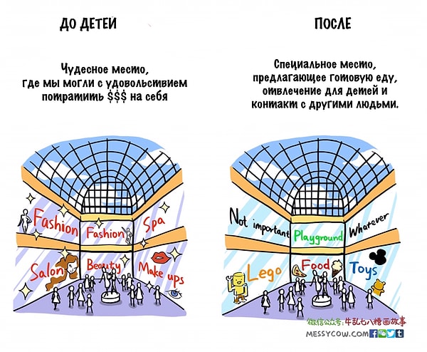 5. Торговые центры