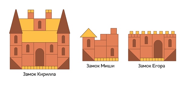 5. 3 мальчика постоили замки из конструктора. Если Миша поставит свой замок на замок Егора, станет ли новое строение самым высоким?