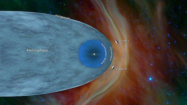 Voyager 1 ve Voyager 2'nin asıl amacı, Jüpiter ve Satürn'ün çevresinde dolaşıp fotoğraf göndermekti.