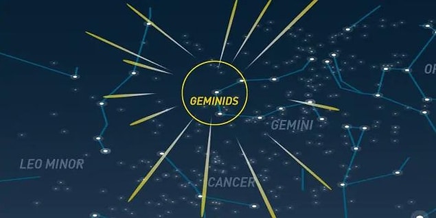 Nedir bu "Geminid Meteor Yağmuru"?