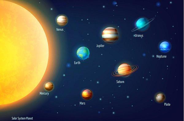 Merkür'de bir atmosfer bulunmadığı için Güneş'in günden gece tarafına geçerken sıcaklık 427° C'tan -173° C'a kadar düşer. Ayrıca bu gün dönümü yaklaşık 58 gün sürer.