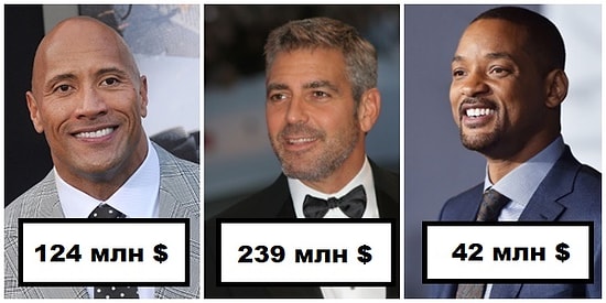 Зарубежные актеры, заработавшие больше всего денег в 2018 году