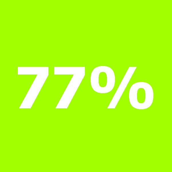 Вы привереда на 77%!