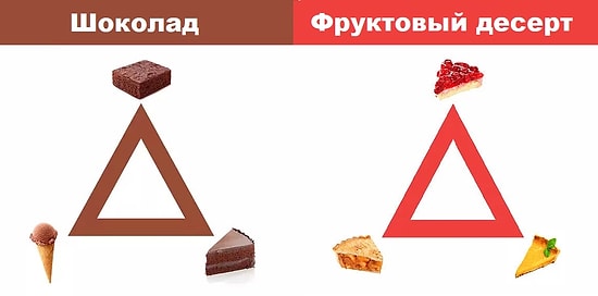 Треугольный тест: Выберите десерт и узнайте, сколько у вас будет детей