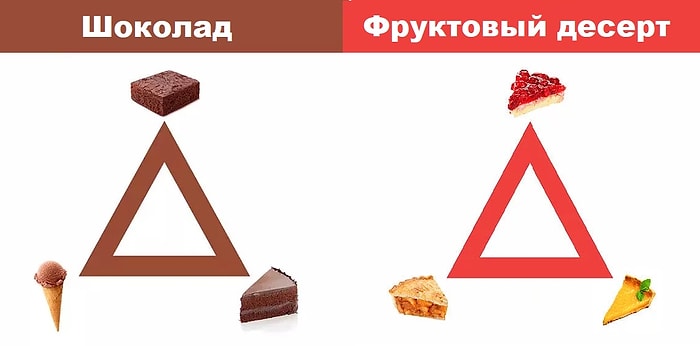 Треугольный тест: Выберите десерт и узнайте, сколько у вас будет детей