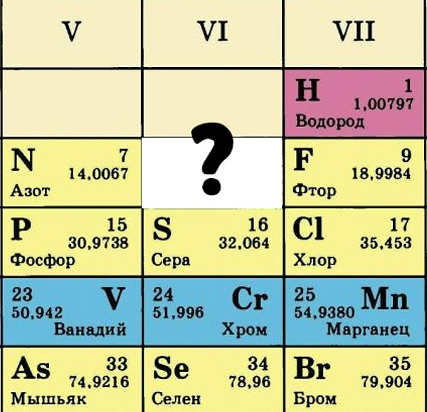 6. Какой элемент скрыт?