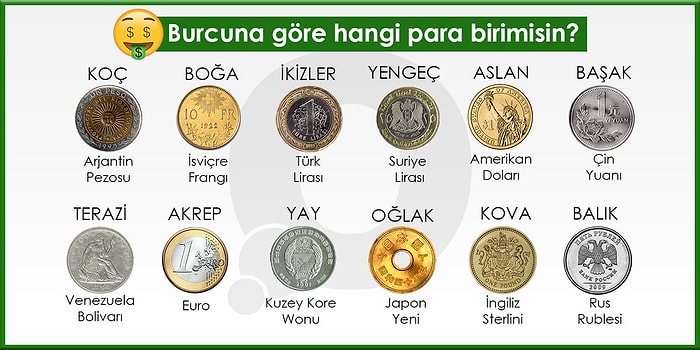 2018 Yılında Instagram'ın En Çok Beğenilen 25 Onedio Test Paylaşımı