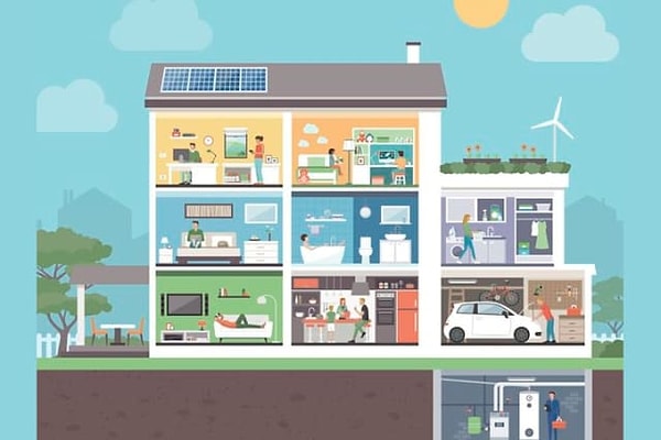 1. Какой уголок дома вам нравится больше всего?