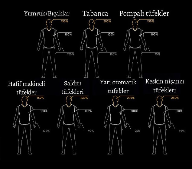 Silah çeşitlerine göre hasar rehberi!