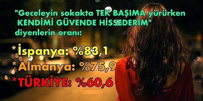 Türk İnsanı Hakkında Merak Edilenlere Işık Tutacak, Oluşmasında Sizin de Katkınızın Olduğu 18 Data & İstatistik