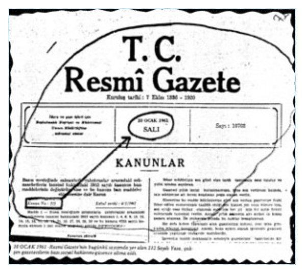 10 Ocak 1961’de, basın çalışanlarına bazı haklar ve yasal güvence sağlayan kanun Resmi Gazete'de yayımlandı.
