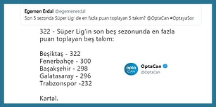 Gelen Sorulara Verdiği Bilgileriyle Futbolseverlerin Seri Başı Hesabı Opta'dan 25 İstatistik