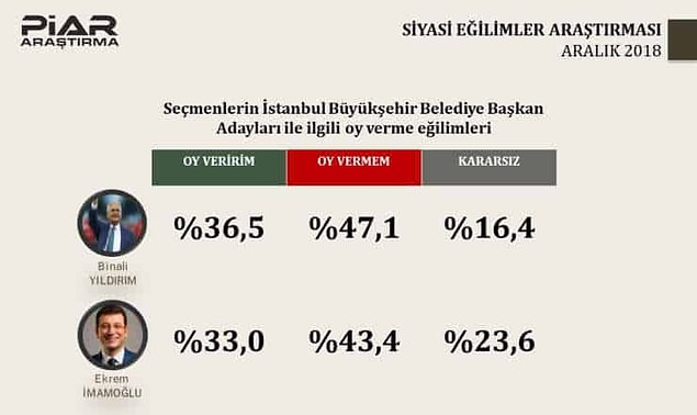 Piar Araştırma