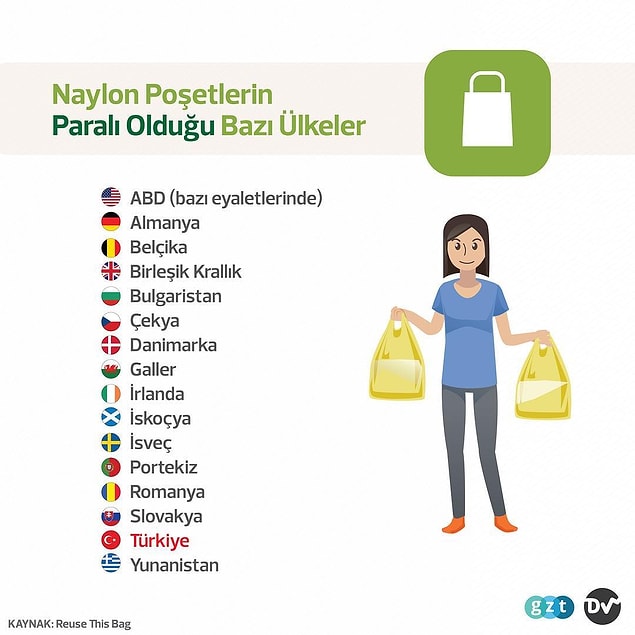 5. Naylon poşetlerin paralı olduğu bazı ülkeler
