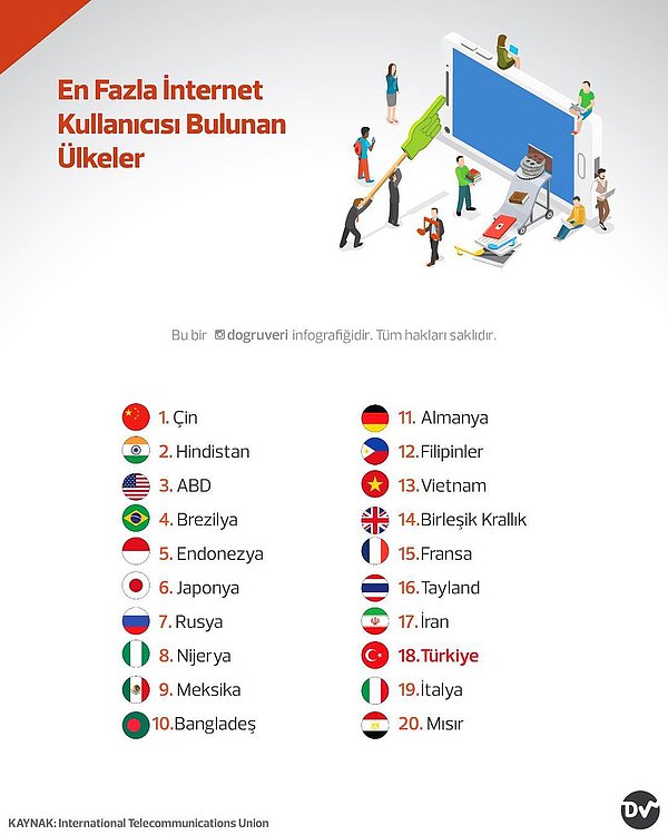 9. En fazla internet kullanıcısı bulunan ülkeler