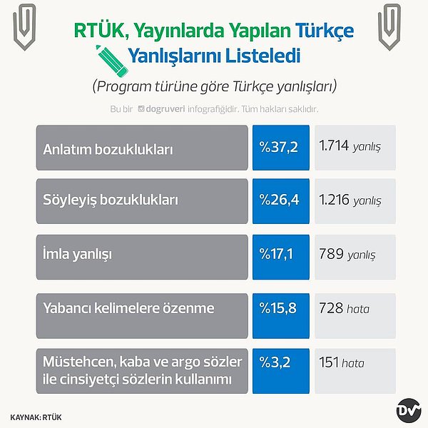 14. Program türüne göre Türkçe yanlışları