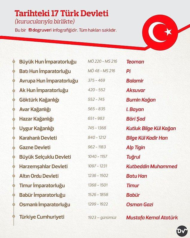 15. Tarihteki 17 Türk devleti