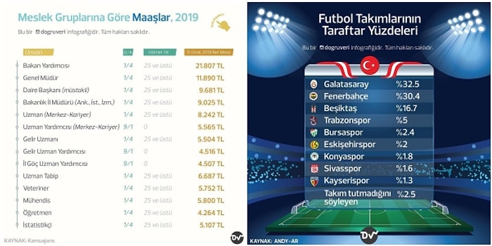 Hayatınızı Kurtarmasa da Kafanızın İçini Pırıl Pırıl Yaparak Aydınlanmanızı Sağlayacak 20 İnfografik