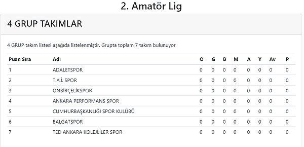Ankara Amatör Spor Kulüpleri Federasyonu'nda önceki gün yapılan kura çekimine katılan Cumhurbaşkanlığı Spor, mart ayının ortasında başlayacak 2. Amatör Küme 4. Grupta mücadele edecek.