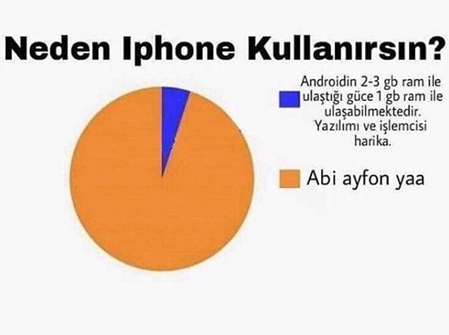 5. "Ayfonnn kanka yaaa".