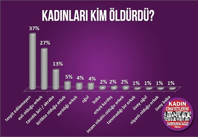 Platformun yayınladığı araştırmanın görseline de bakabilirsiniz.