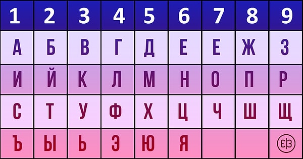 Число судьбы является суммой чисел вашего имени, фамилии и отчества