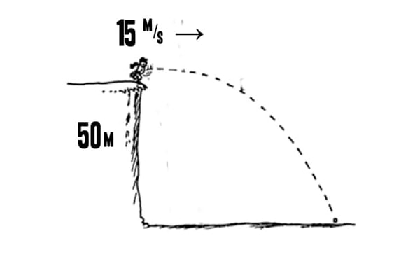 7. Если бросить камень горизонтально со скоростью 15 м/с с 50-метровой скалы, через какое время он упадет на землю?
