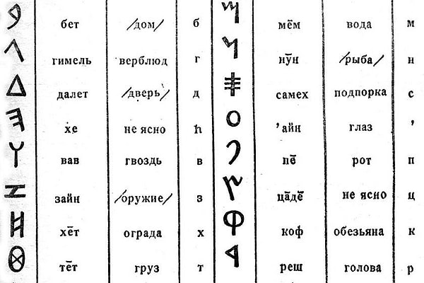 2. В каком государстве впервые был создан алфавит, состоявший из 22 букв, но не имевший ни одной гласной буквы?