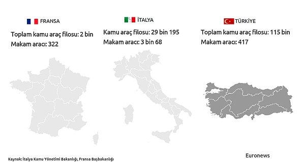 Türkiye'de 115 bin kamu aracı bulunuyor