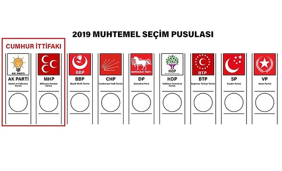 Sosyal Medya Belediye Başkanını Seçiyor! 31 Mart Belediye Seçimleriyle İlgili En Geniş Katılımlı Anket